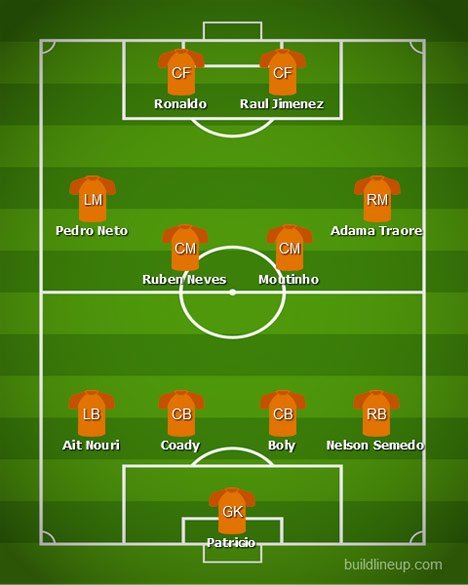 Perkiraan formasi Wolves bersama Cristiano Ronaldo (c) BuildLineUp