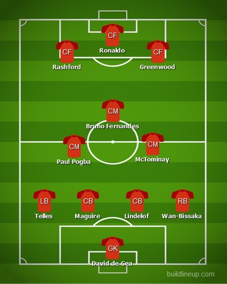 Perkiraan Starting XI Manchester United (c) BuildLineUp