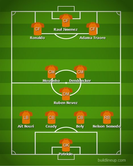 Perkiraan formasi Wolves bersama Cristiano Ronaldo (c) BuildLineUp