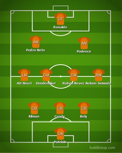 Perkiraan formasi Wolves bersama Cristiano Ronaldo (c) BuildLineUp