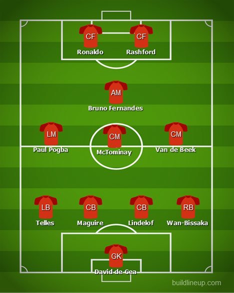 Perkiraan Starting XI Manchester United (c) BuildLineUp