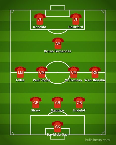 Perkiraan Starting XI Manchester United (c) BuildLineUp