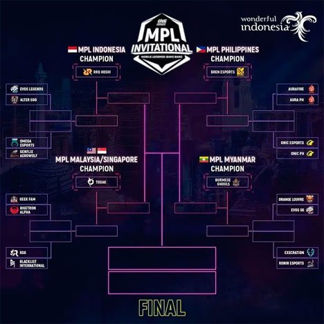 Hasil undian MPL Invitational. (c) Dok. MPL Indonesia