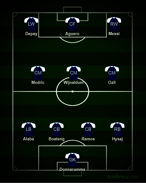 Starting XI pemain yang kontraknya habis pada tahun 2021. (c) buildlineup