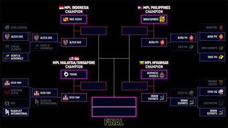 Pertandingan Playoff MPL Invitational, Sabtu (5/12/2020) pukul 11.00 WIB dapat disaksikan melalui platform Vidio, laman Bola.com, dan Bola.net. (c) vidio