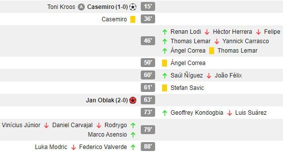 Real Madrid vs Atletico Madrid (c) WhoScored