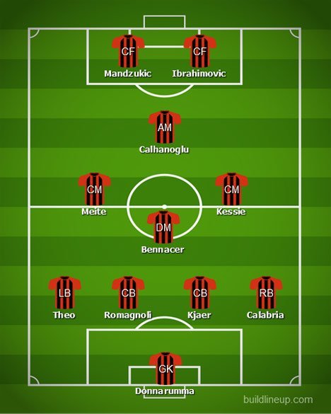Formai AC Milan bersama Mario Mandzukic (c) Build Line-up