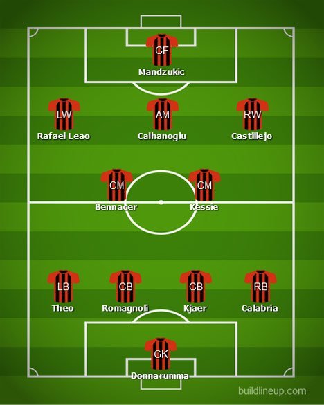 Formai AC Milan bersama Mario Mandzukic (c) Build Line-up
