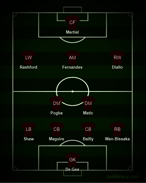 Perkiraan posisi bermain Amad Diallo di Manchester United. (c) buildlineup