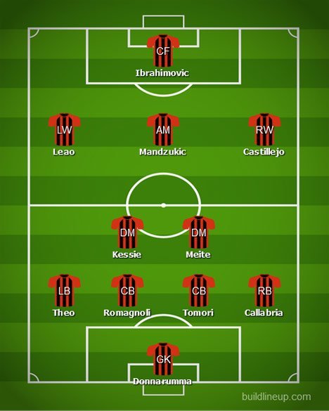 Perkiraan formasi AC Milan (c) Buildlineup