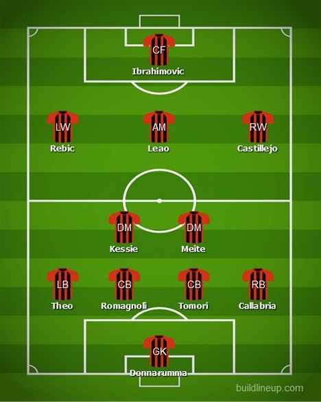 Perkiraan formasi AC Milan (c) Buildlineup