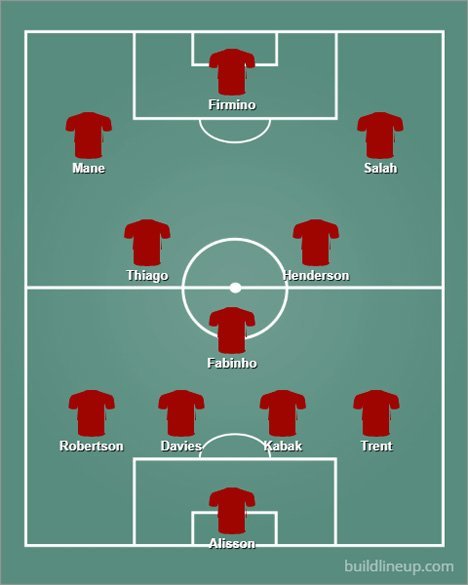 Gambaran Starting XI Liverpool bersama Ozan Kabak dan Ben Davies (c) buildlineup.com