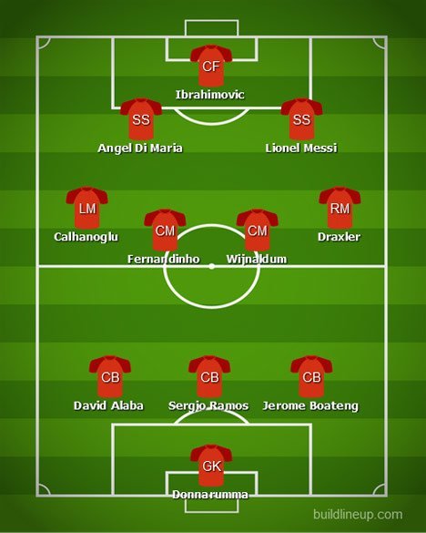 Starting XI pemain yang kontraknya habis pada Juni 2021 (c) BuildLineUp