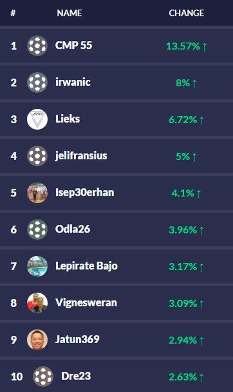 Ranking Kickstox Saham Bola Midweek 1 hari pertama. (c) kickstox