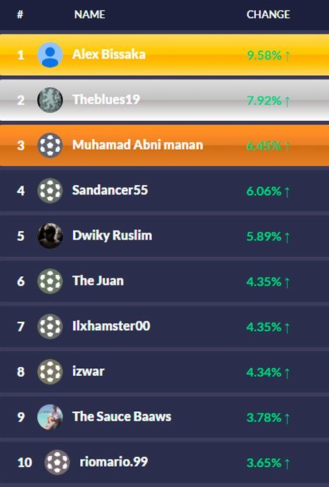 Top 10 Batlle I Kickstox Saham Bola edisi Premier League. (c) kickstox