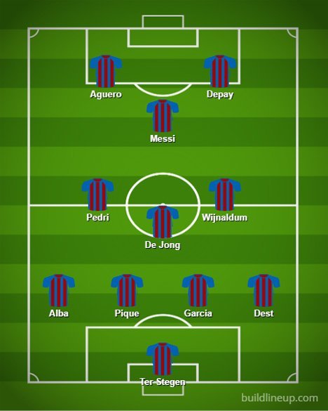 Perkiraan line-up Barcelona untuk musim 2021/22. (c) buildlineup.com