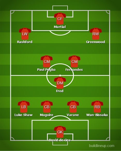 Formasi Manchester United bersama Raphael Varane (c) BuildLineUp