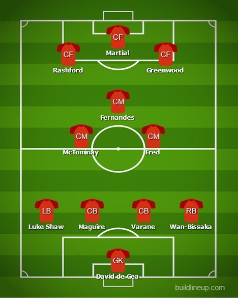 Formasi Manchester United bersama Raphael Varane (c) BuildLineUp