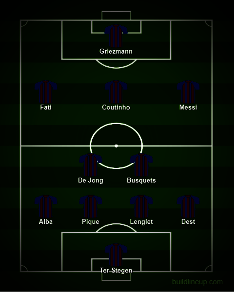 Perkiraan formasi Barcelona bersama Mikel Arteta. (c) Buildlineup