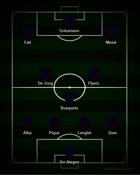 Perkiraan formasi Barcelona bersama Mikel Arteta. (c) Buildlineup