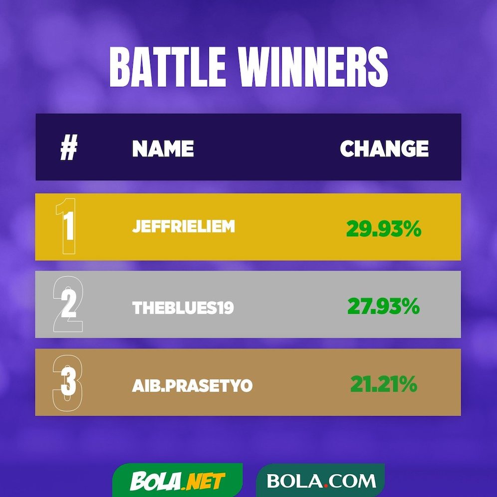 Daftar pemenang Midweek Battle Kickstox Saham Bola 4 (c) KLY