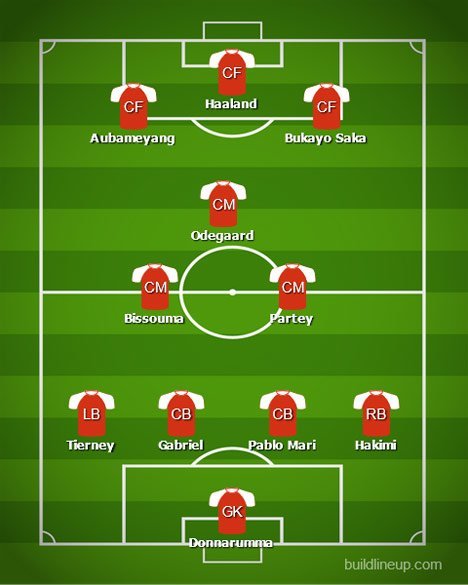 Perkiraan starting XI Arsenal bersama Daniel Ek (c) BuildLineUp