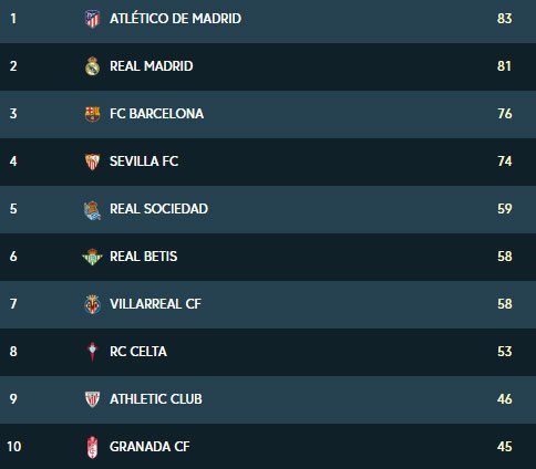 10 Besar klasemen sementara La Liga 2020/21 (c) LaLiga