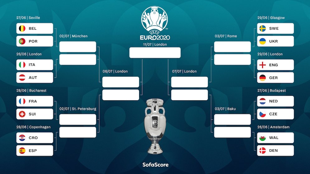 Hasil pertandingan euro 2021 lengkap