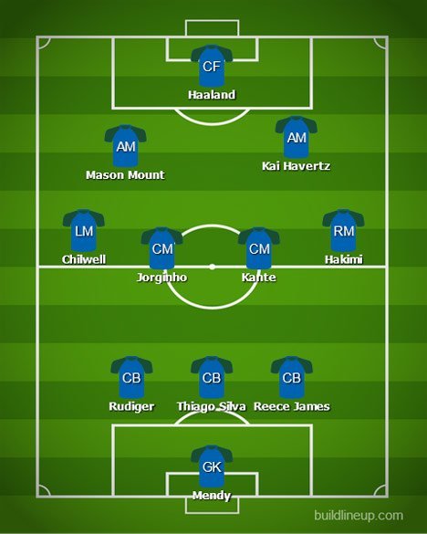 Perkiraan starting XI Chelsea jika membeli Achraf Hakimi dan Erling Haaland (c) BuildLineUp