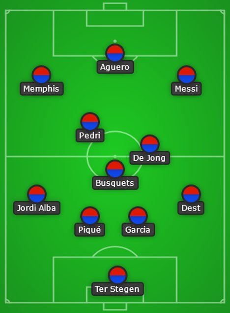 Perkiraan Starting XI Barcelona musim 2021/2022 (c) LineUp Creator