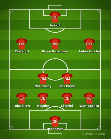 Perkiraan formasi Manchester United bersama Jadon Sancho (c) BuildLineUp