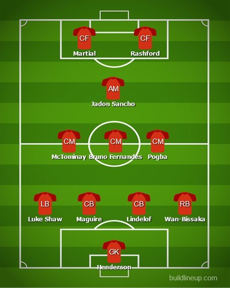 Perkiraan formasi Manchester United bersama Jadon Sancho (c) BuildLineUp