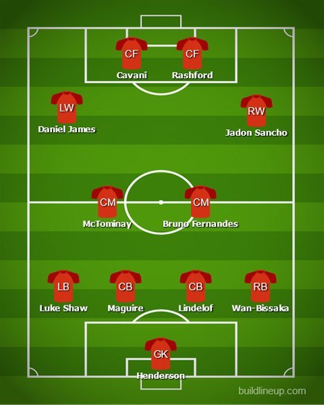 Perkiraan formasi Manchester United bersama Jadon Sancho (c) BuildLineUp