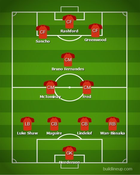 Perkiraan formasi Manchester United bersama Jadon Sancho (c) BuildLineUp