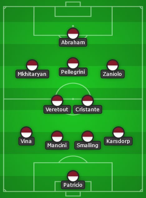 Perkiraan starting XI AS Roma musim 2021/2022 (c) Bola