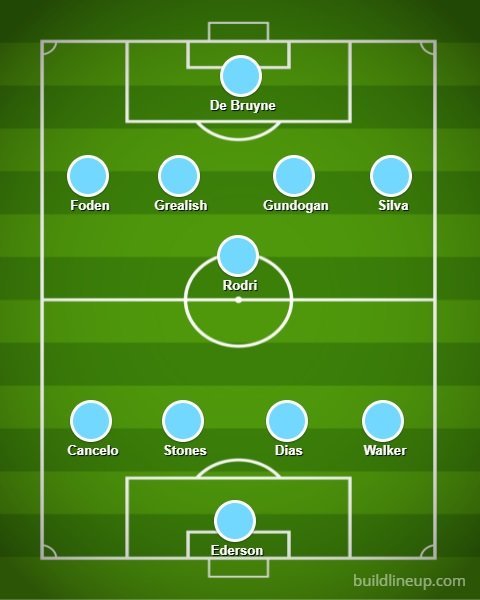 Perkiraan formasi 4-1-4-1 Manchester City bersama Jack Grealish (c) buildlineup