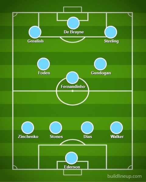 Perkiraan formasi 4-3-3 Manchester City bersama Jack Grealish (c) buildlineup