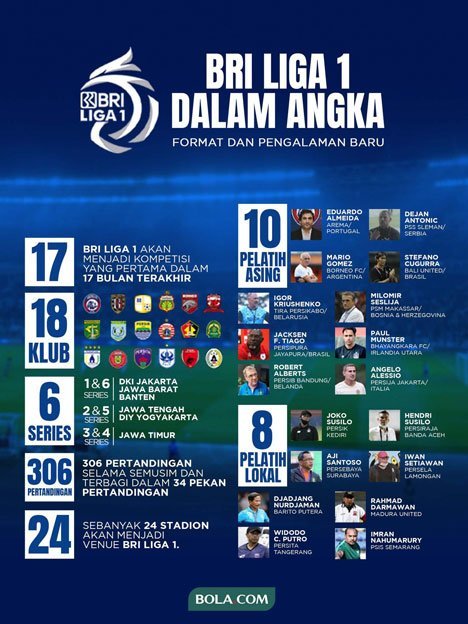 Infografis BRI Liga 1 2021/2022 (c) Bola