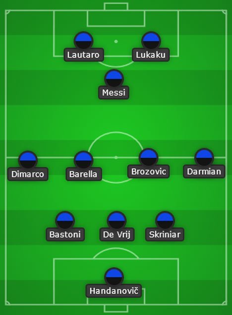 Bikin Lawan Keder! Begini Starting XI Inter Milan Jika Lionel Messi ...