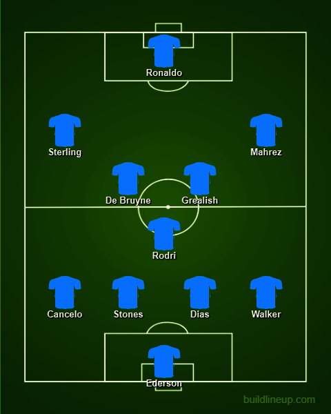 Perkiraan susunan pemain Manchester City bersama Cristiano Ronaldo. (c) Buildlineup