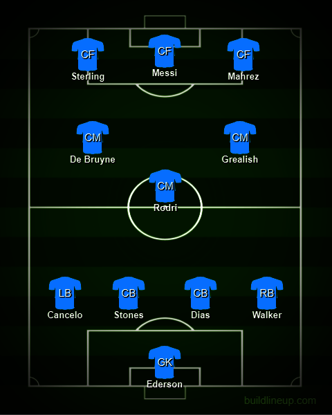 Perkiraaan starting XI Manchester City bersama Lionel Messi. (c) Buildlineup