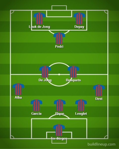 Proyeksi formasi Barcelona bersama Luuk de Jong (3-4-1-2) (c) buildlineup.com