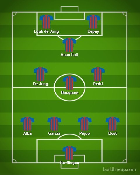 Proyeksi formasi Barcelona bersama Luuk de Jong (4-3-1-2) (c) buildlineup.com