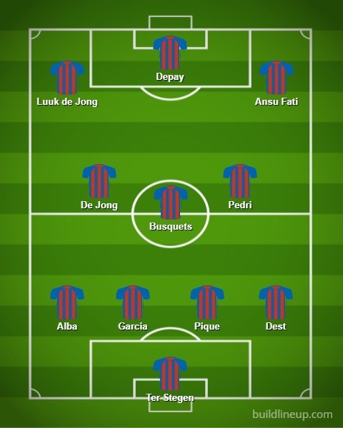 Proyeksi formasi Barcelona bersama Luuk de Jong (4-3-3) (c) buildlineup.com