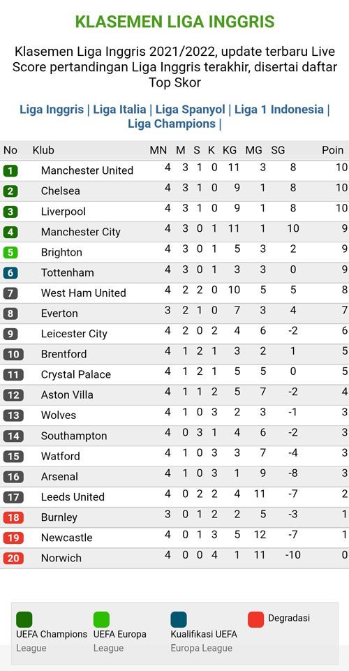 Inggris klasemen sementara liga Klasemen Sementara