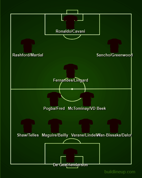 Kedalaman skuat Manchester United musim 2021/22. (c) Buildlineup