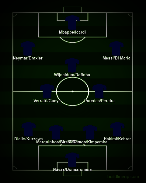 Kedalaman skuat PSG musim 2021/22. (c) Buildlineup