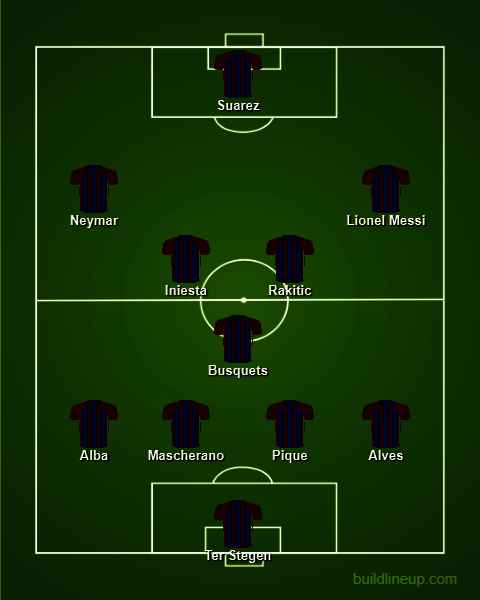 Starting XI Barcelona saat mengalahkan Bayern Munchen pada Liga Champions 2014/2015 di Camp Nou. (c) Buildlineup