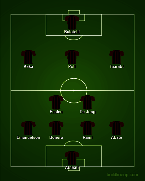 Starting XI AC Milan melawan Atletico Madrid di Liga Champions 2013/2014. (c) Buildlineup