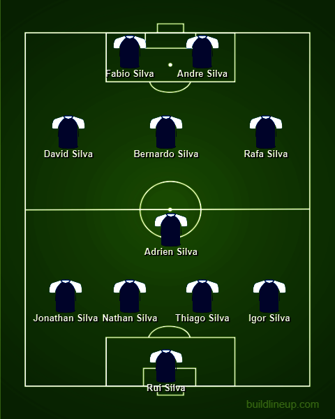 Starting XI pemain bernama belakang Silva. (c) Buildlineup